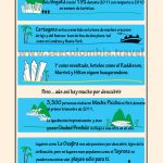 5 Razones para venir a Colombia – Infografía – Compartelo y ayudanos a difundir la buena imagen de Colombia!