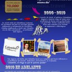 ¿Es Seguro Viajar a Colombia?  – Ayudanos a compartir esta infografia y mostrarle al mundo como es Colombia HOY :)