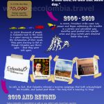 Is Colombia Safe For Travel? (Infographic) – Please share it, tweet it, like it and help us spread the good word about Colombia :)